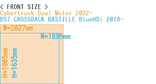 #Cybertruck Dual Motor 2022- + DS7 CROSSBACK BASTILLE BlueHDi 2018-